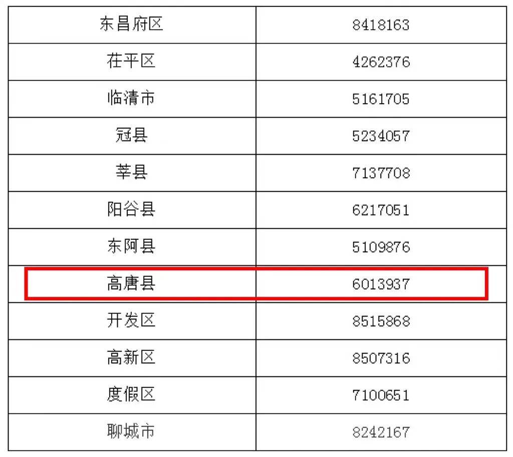 聊城高唐贴吧，最新城市动态与生活点滴分享