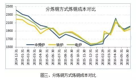 戴南中频炉最新动态，引领行业技术革新与发展