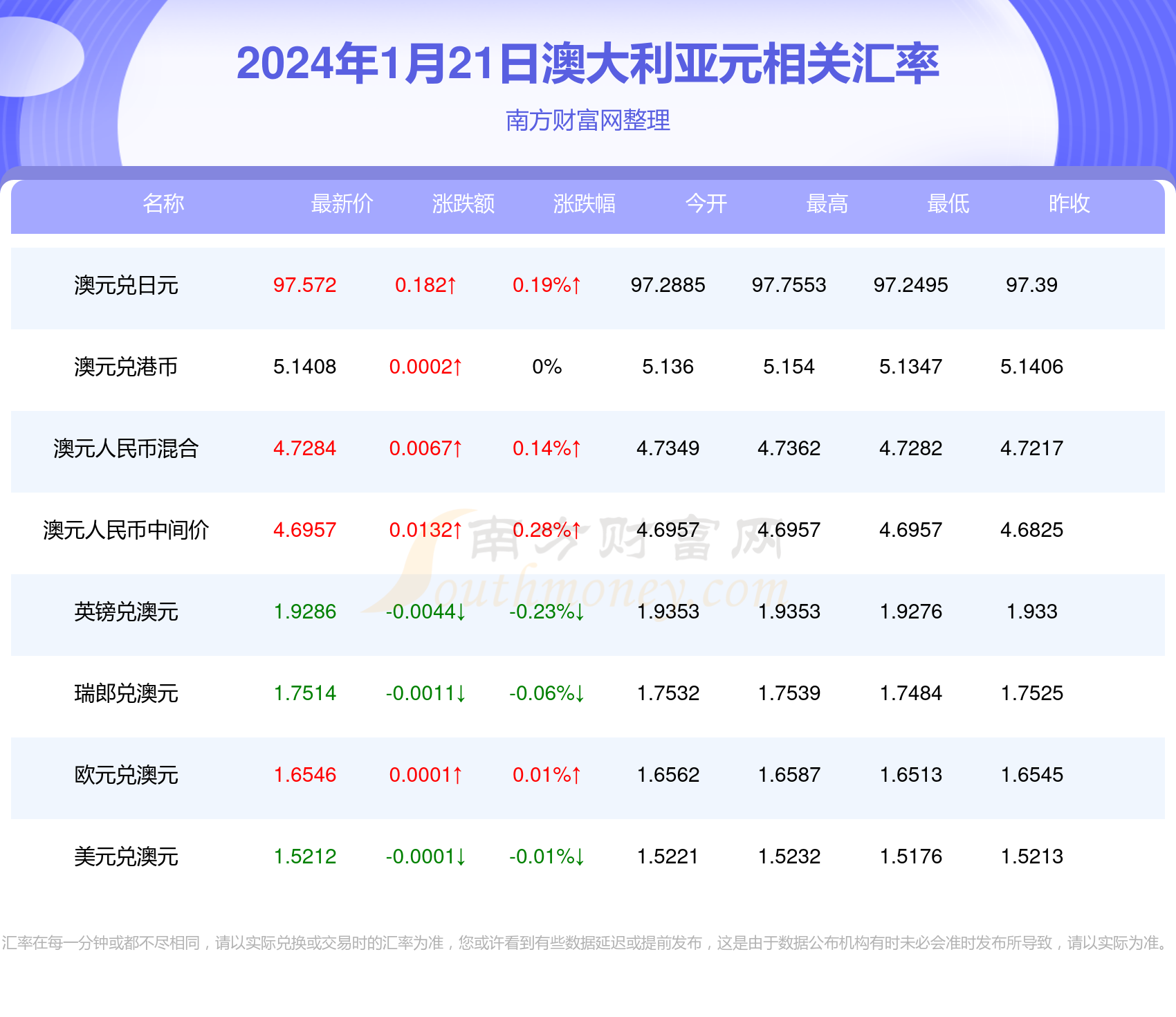 2024新澳今晚开奖号码139,全面数据策略实施_Harmony款58.536