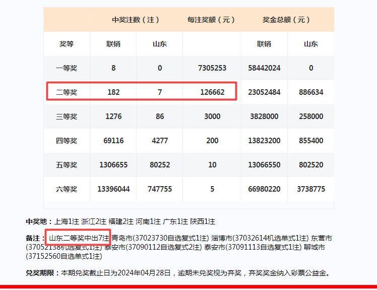 2024天天彩正版资料大全,数据导向实施策略_Mixed66.182