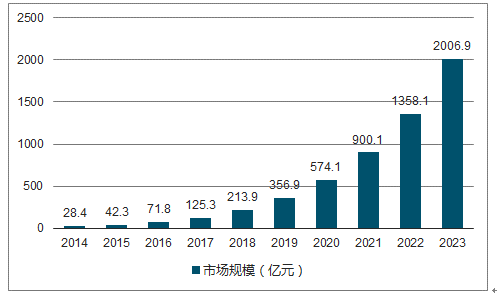 时光蹉跎 第5页