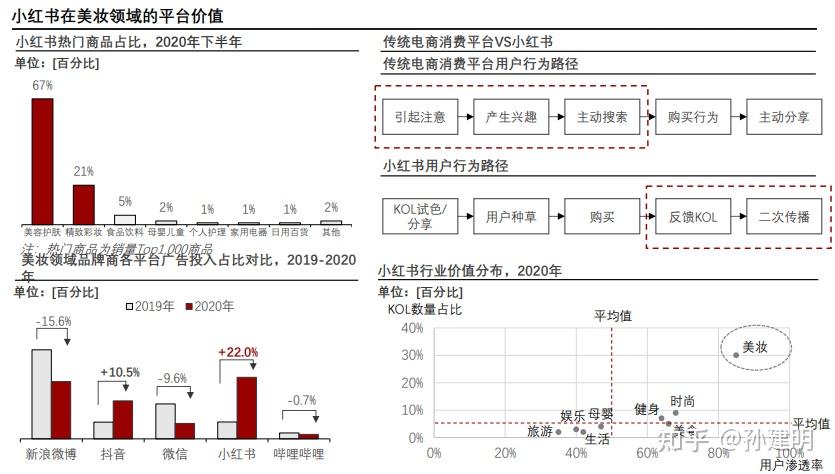 小红书澳门一码一特,全面数据应用分析_Tizen42.85