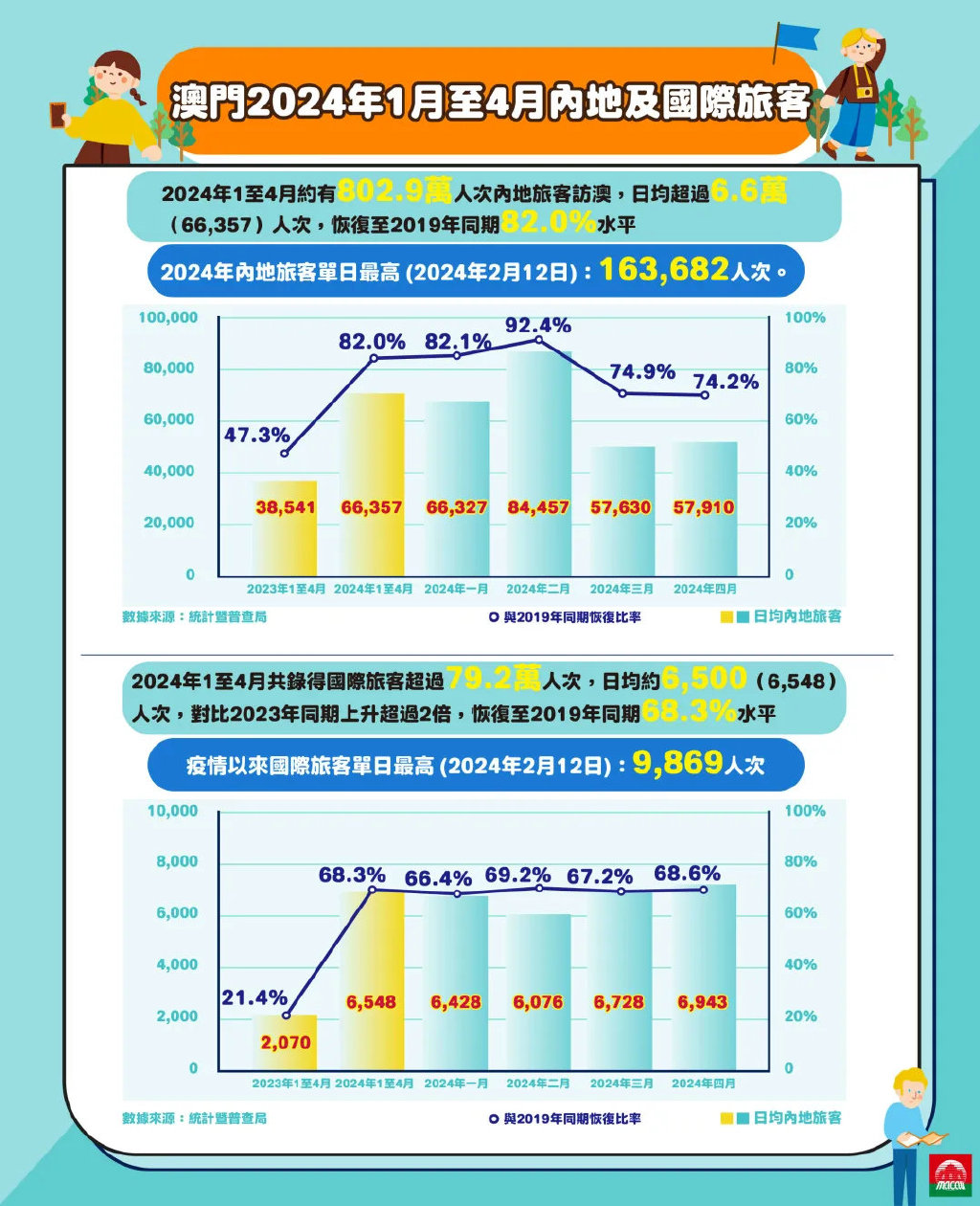 2024新澳门正版免费资本车,数据导向方案设计_创意版24.676