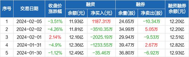 亿阳信通股票最新消息全面解读