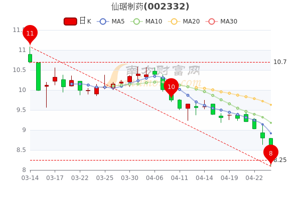 仙琚制药股票动态更新，行业趋势、公司进展与市场响应