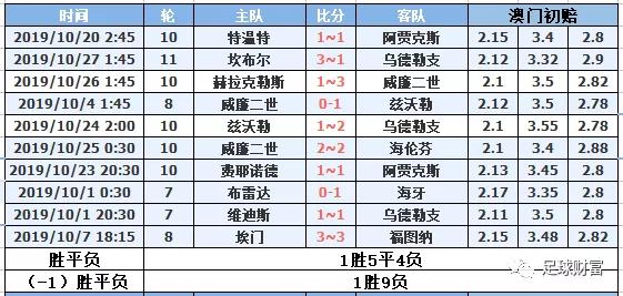 澳门开奖结果+开奖记录表生肖,专业解析评估_6DM18.79