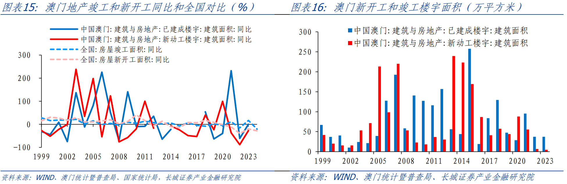 彩虹彼岸 第5页