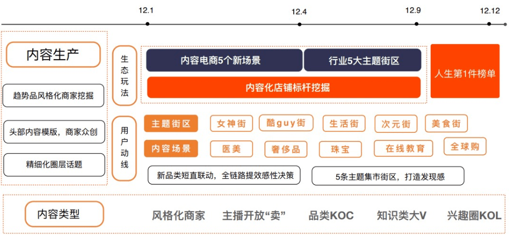 新奥六开奖号码记录,深入设计数据解析_Tizen68.38