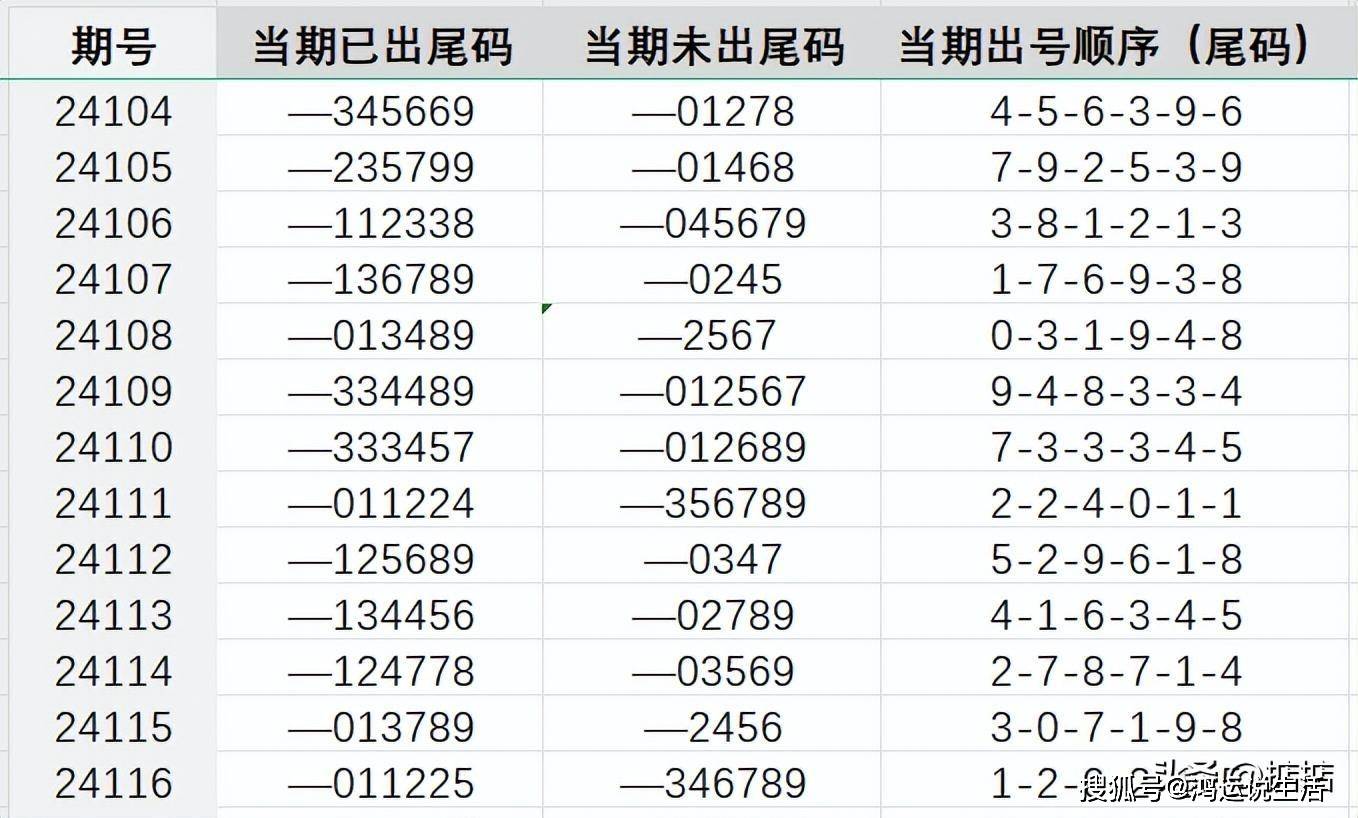 王中王72396.cσm查询单双八尾,全面数据解析说明_PalmOS33.363