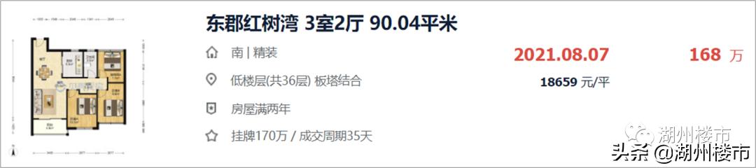 东郡红树湾房价动态、市场趋势与购房攻略