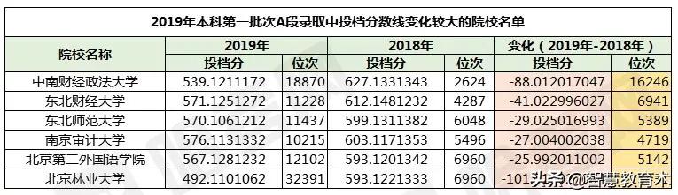 哈考网高考最新动态报道