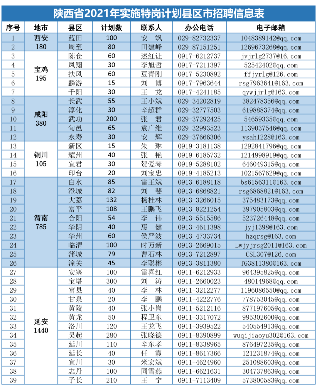 蒙草抗旱招聘最新动态，开启绿色就业新篇章