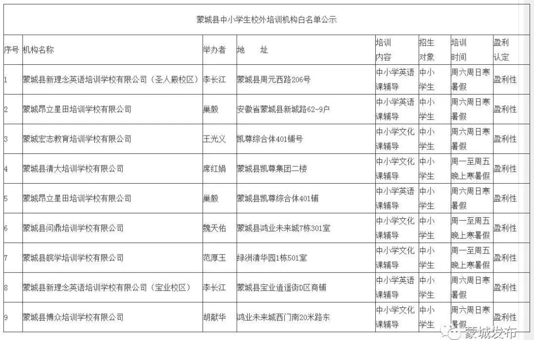 蒙城县教育局最新公告发布