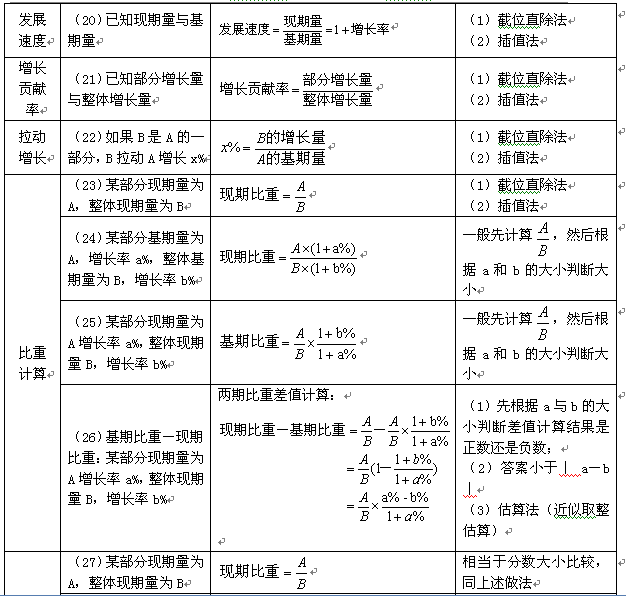 新澳免费资料公式,精准实施分析_尊贵版42.813