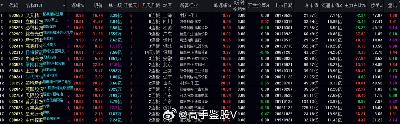 新澳门三中三码精准100%,稳健性策略评估_watchOS27.536