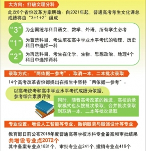 高考改革最新方案，探索多元化评价体系与未来教育新模式实践