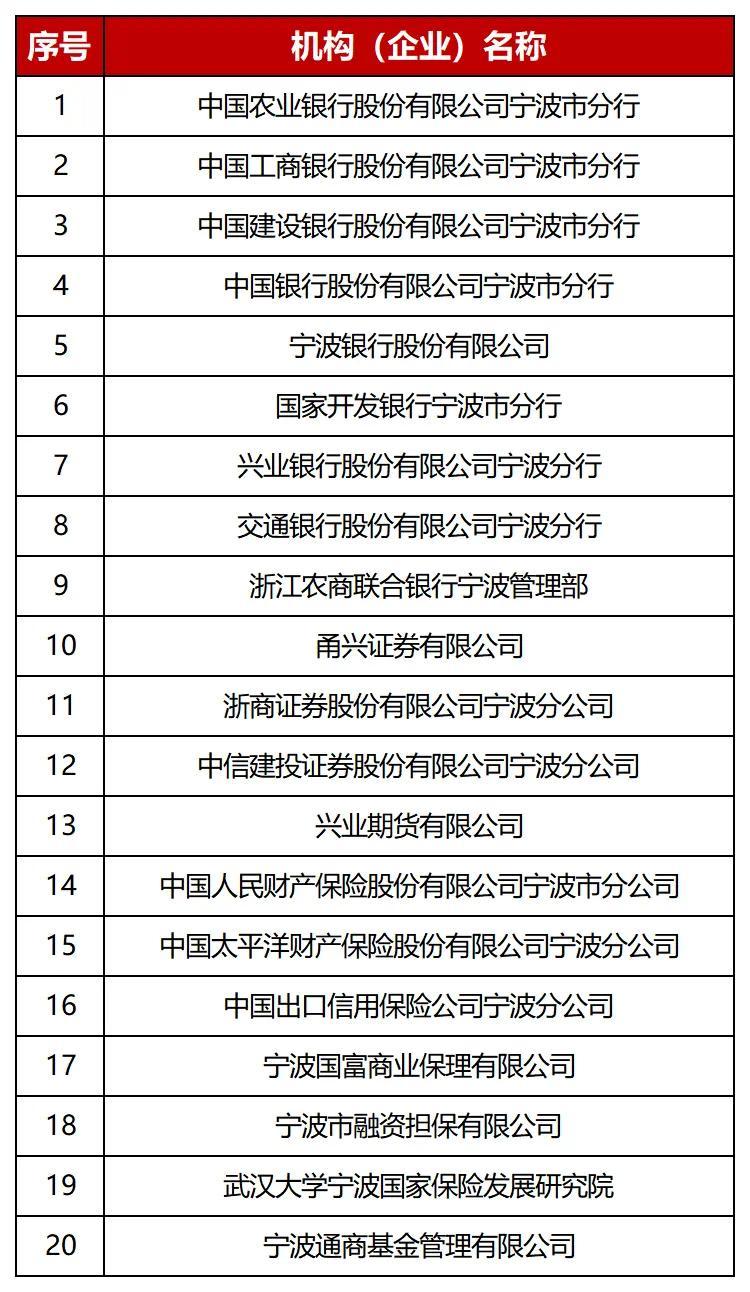 宁波上市公司名单最新概览