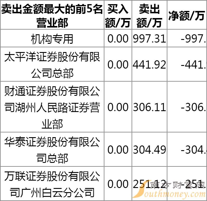 祥源文化股票最新消息深度解读与分析