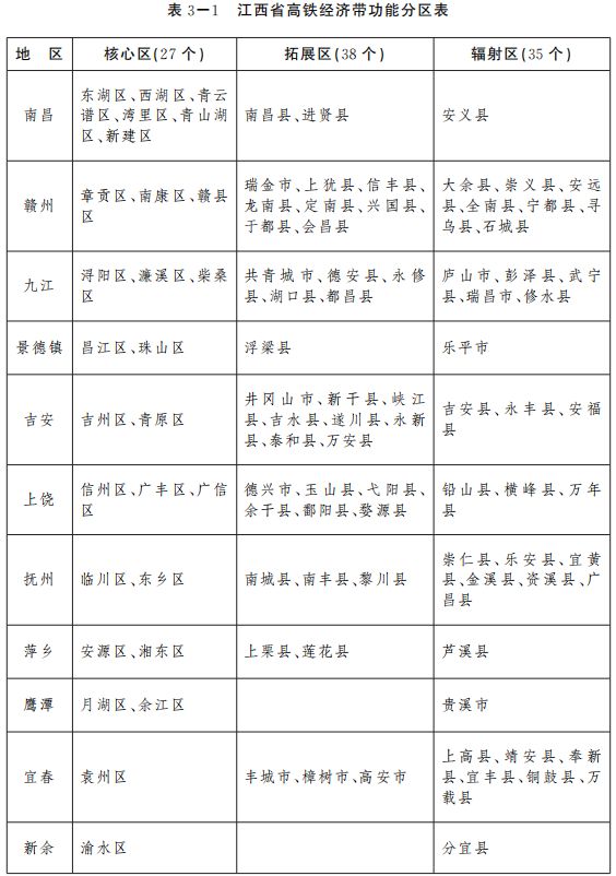 大余高铁建设最新动态，未来交通发展的辉煌篇章