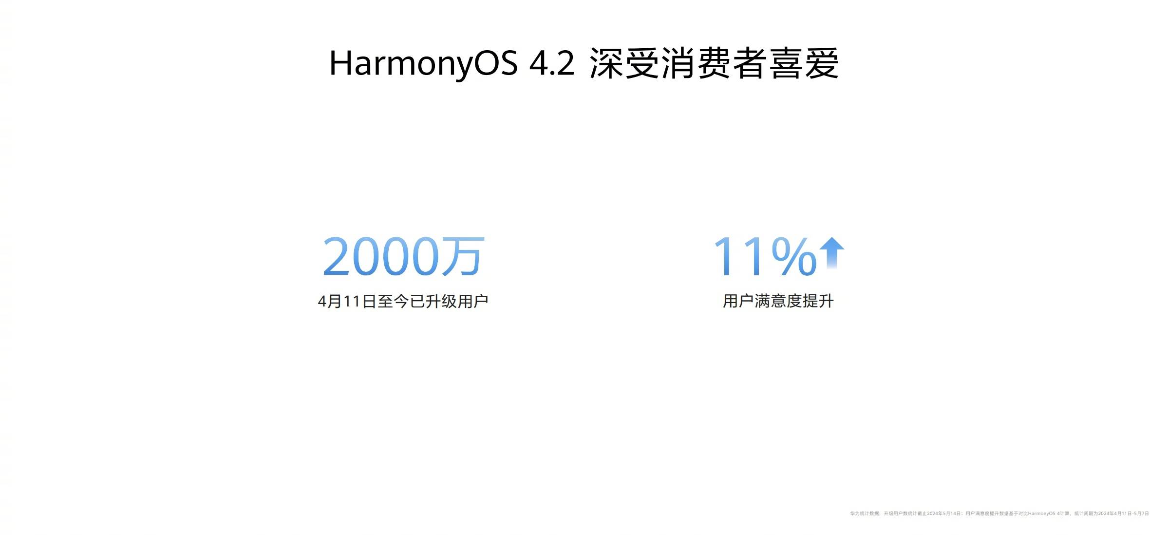 777777788888888最快开奖,深入执行数据应用_Harmony款14.622