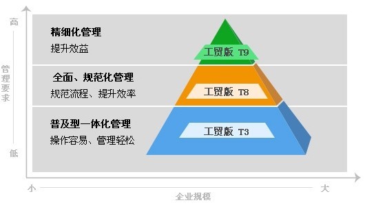 管家婆一和中特,深层设计数据策略_Advance43.90