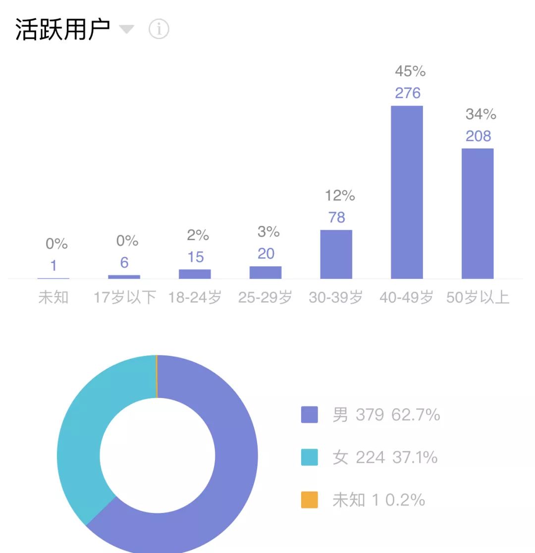 2024澳门今晚开什么生肖,实地执行数据分析_微型版61.554