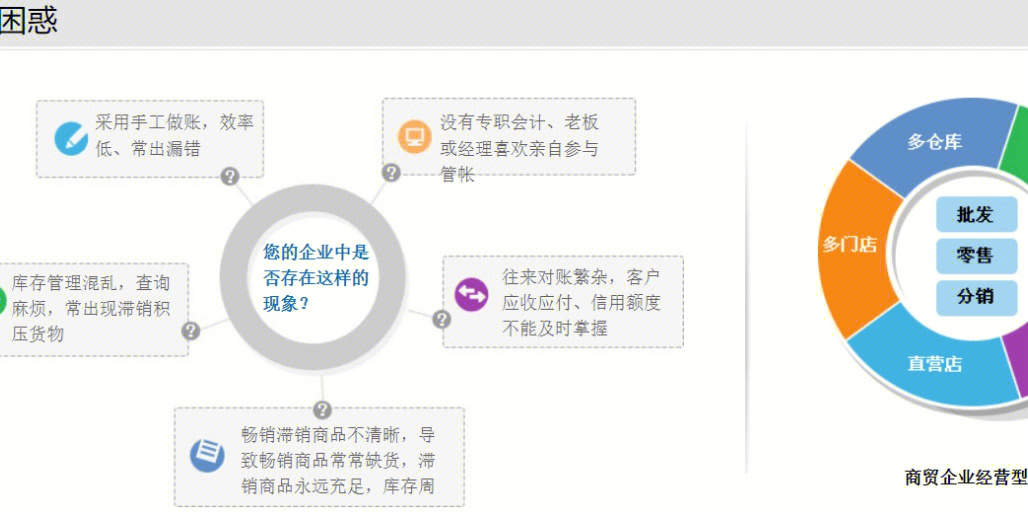 管家婆一,数据驱动执行决策_Z24.460