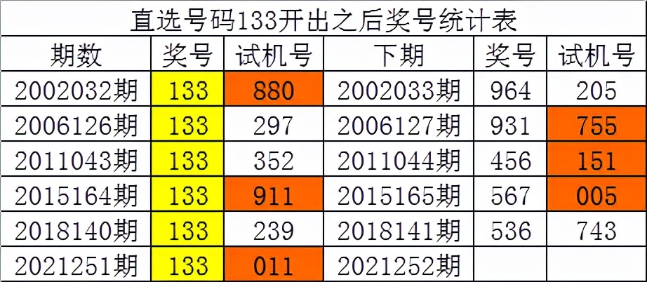 白小姐四肖四码100%准,实地执行考察数据_Advanced72.286