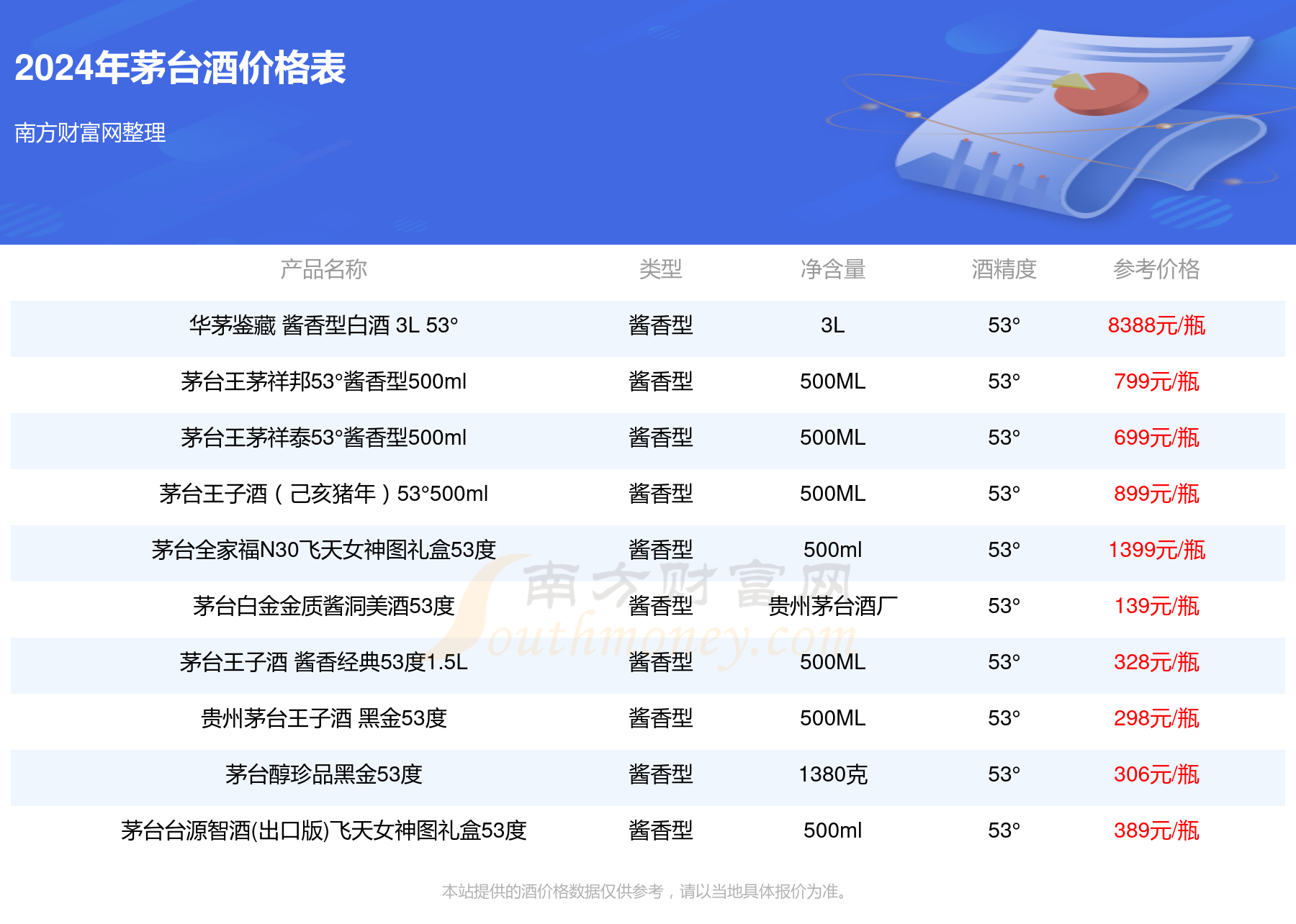 轻缣素练 第4页