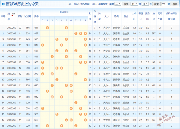 新澳门彩历史开奖记录近30期,适用计划解析方案_HD74.534