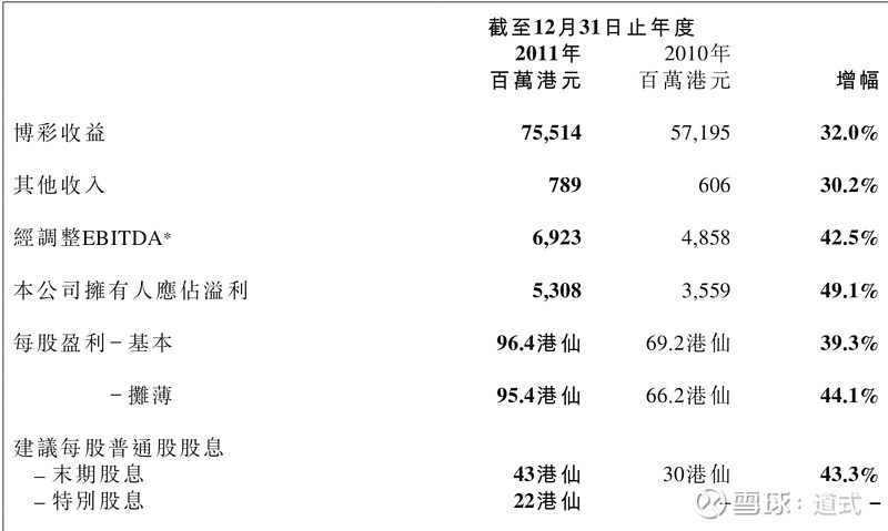 新澳门最新开奖结果记录历史查询,深入解析数据设计_suite31.804