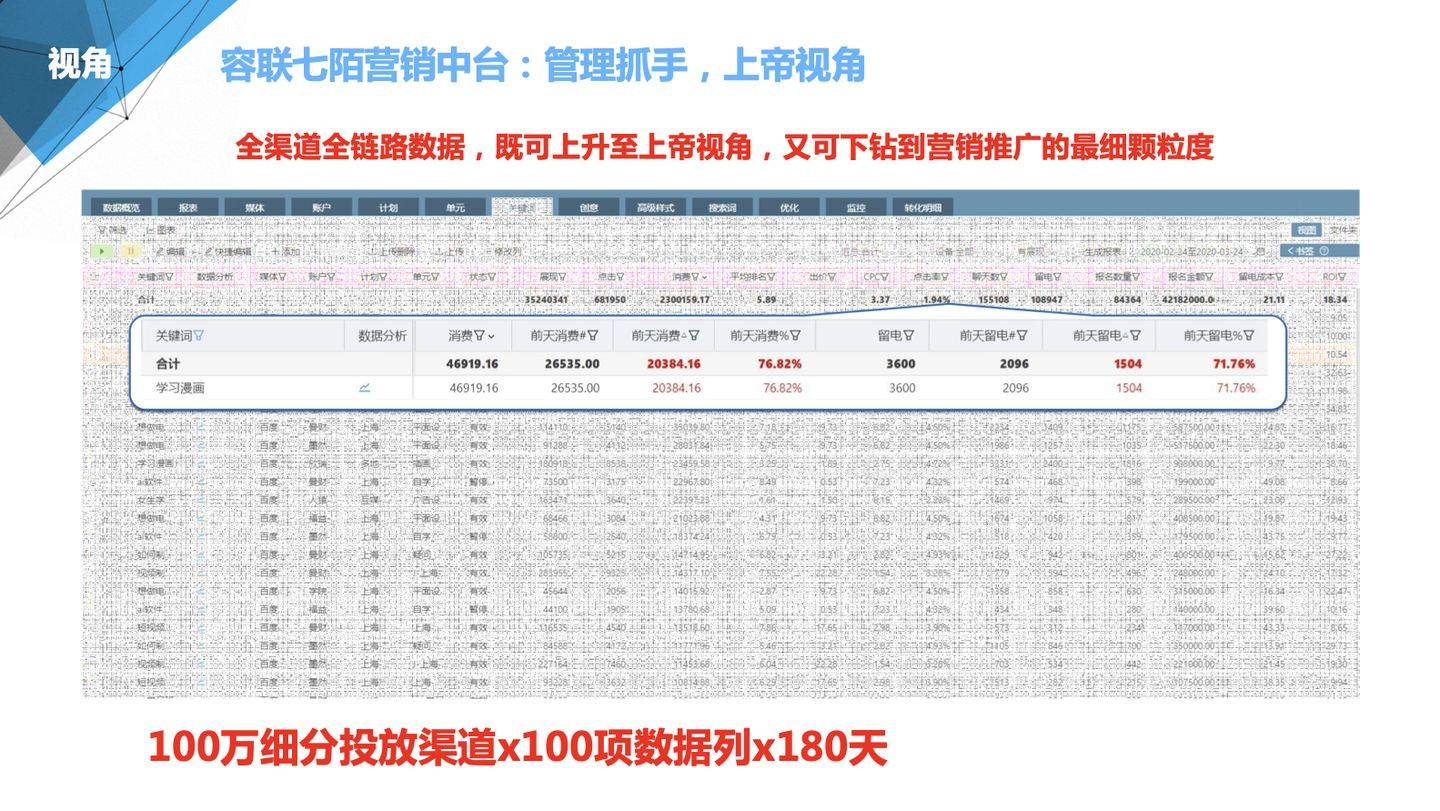 澳门管家婆,全面实施数据分析_进阶版75.664