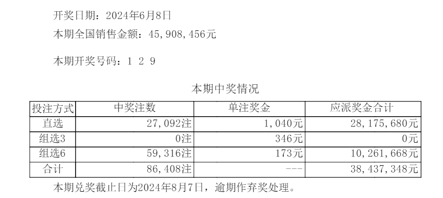 新澳门六开彩今晚开奖,快捷问题策略设计_mShop41.514