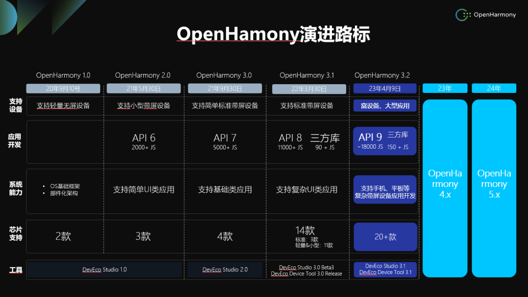 新奥门开将记录查询官方网站,深层策略设计解析_Harmony款55.881