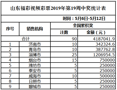 澳门天天开彩开奖结果,全面应用分析数据_uShop60.12