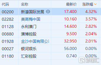 澳门一肖一特100精准免费,广泛解析方法评估_至尊版41.451