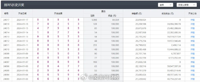 新澳门三中三码精准100%,实地验证数据设计_36049.512