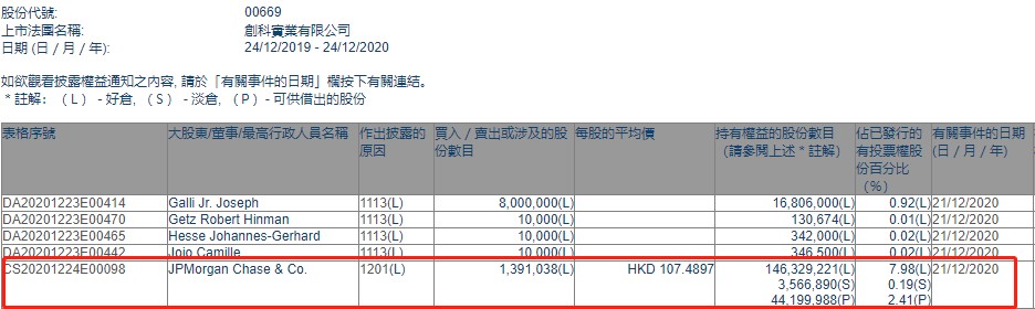 新澳天天开奖资料大全1038期,快速响应策略方案_KP80.107