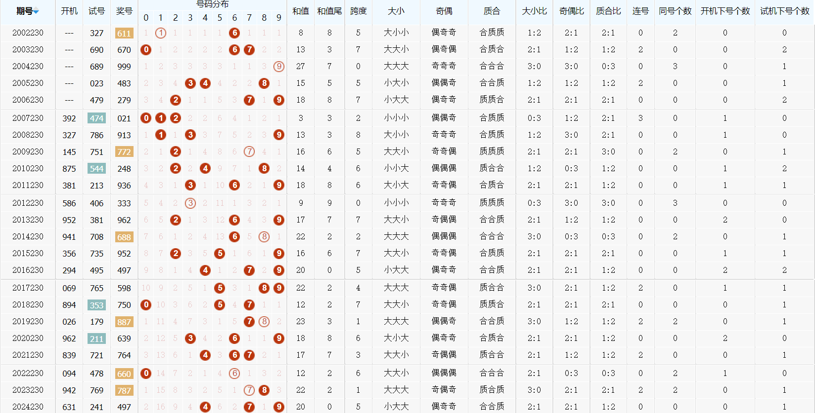 揭秘彩票行业最新动态与趋势——杨哥说彩最新消息速递