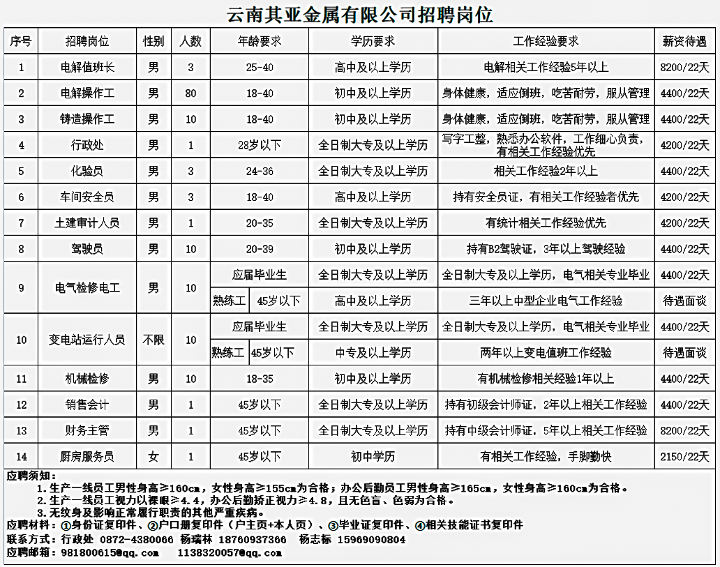 宜良工业园区最新招聘动态及其产业影响分析