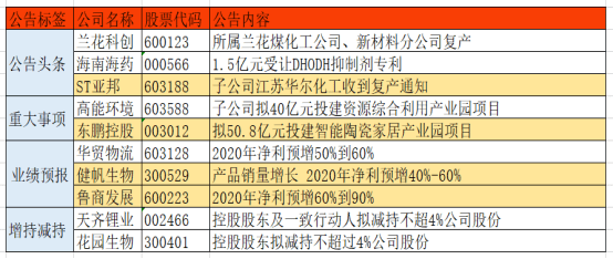 澳彩资料免费长期公开,重要性分析方法_zShop46.258