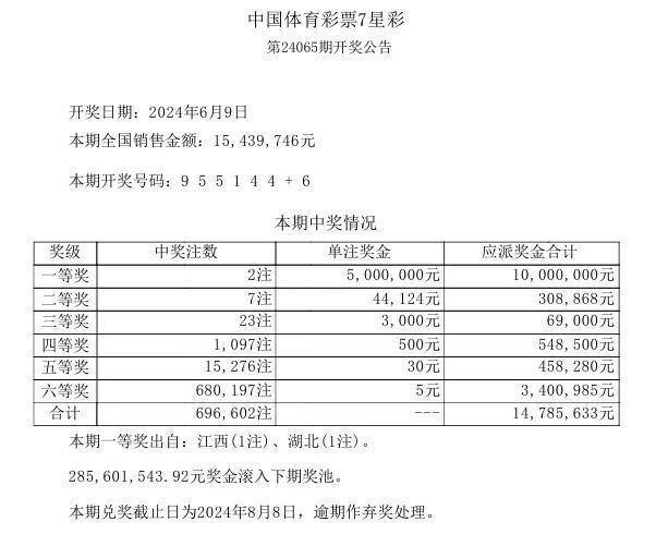 2024年新澳门今晚开奖结果查询表,实践验证解释定义_XR134.351