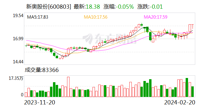 新奥门开将记录查询官方网站,可靠数据评估_限量款70.265