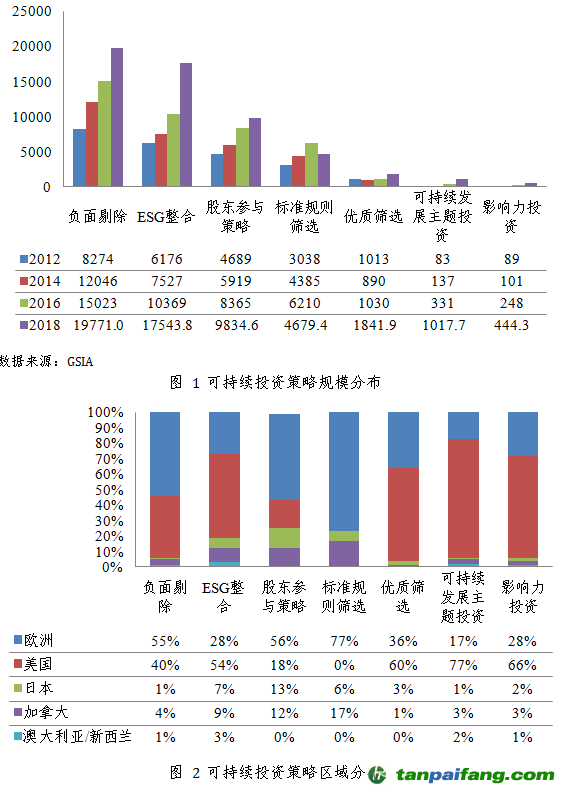 2024年开奖结果今期澳门,数据整合方案设计_顶级版49.410