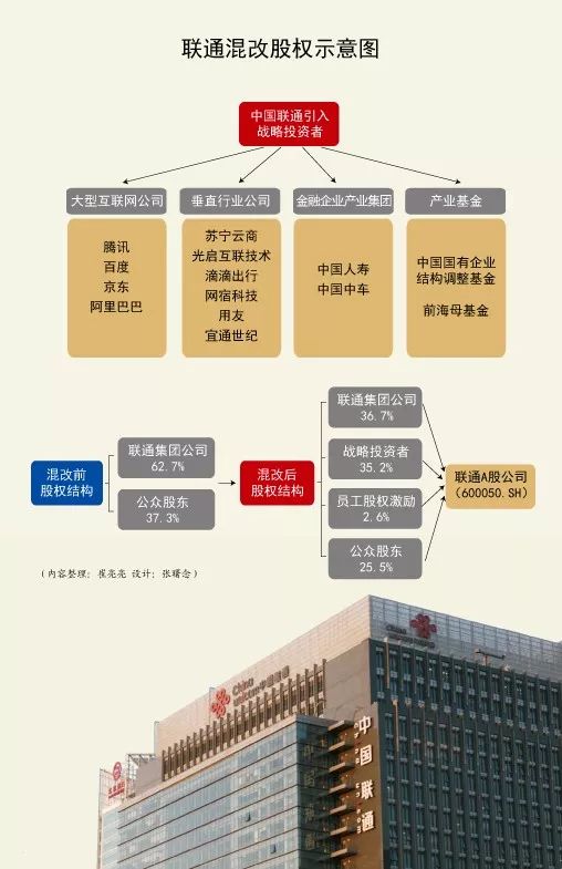 联通公司混改最新动态，深化改革激发企业新活力