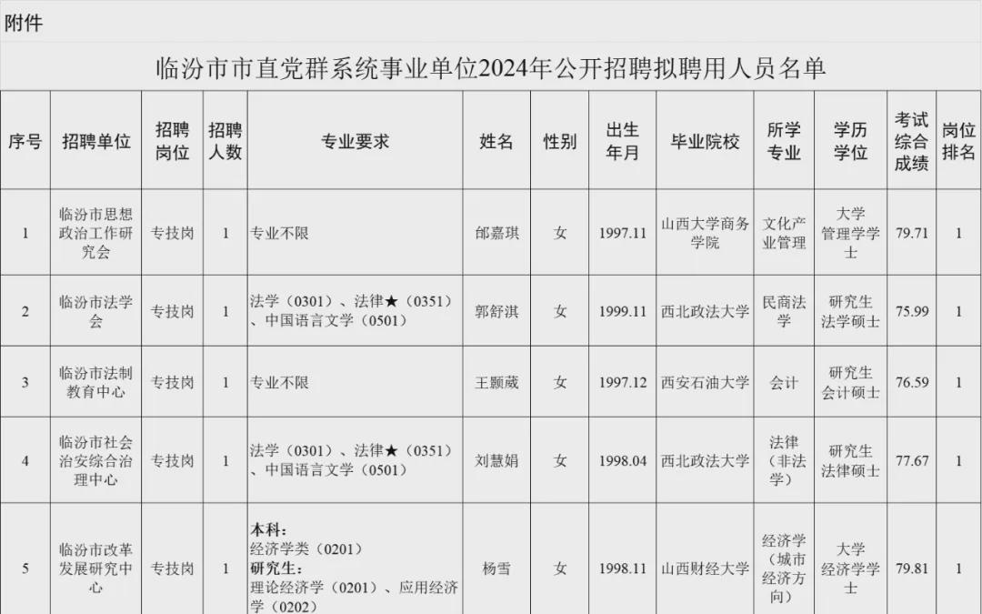 山西省组织部公示新举措，深化人才队伍建设，助力地方发展新篇章