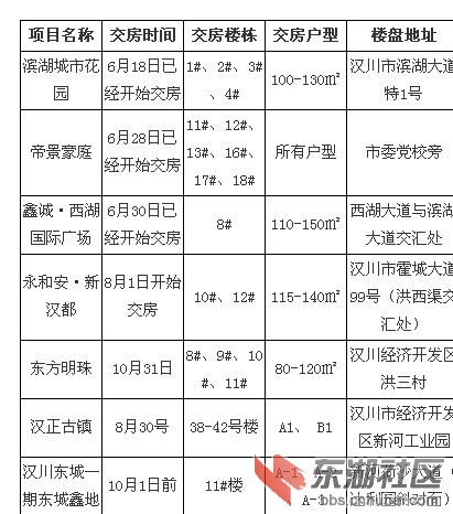 汉川最新房产动态与投资趋势解析