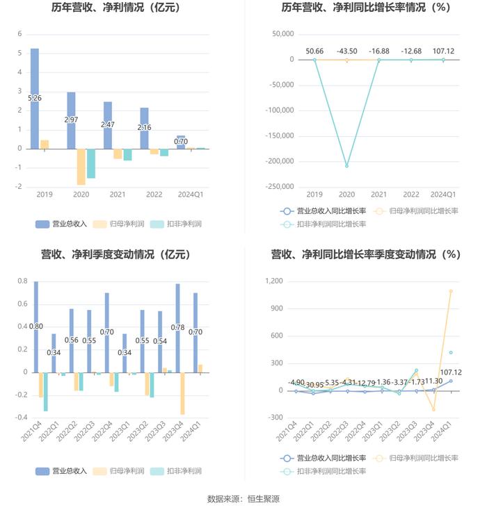 2024新奥历史开奖记录香港,调整计划执行细节_X版50.706