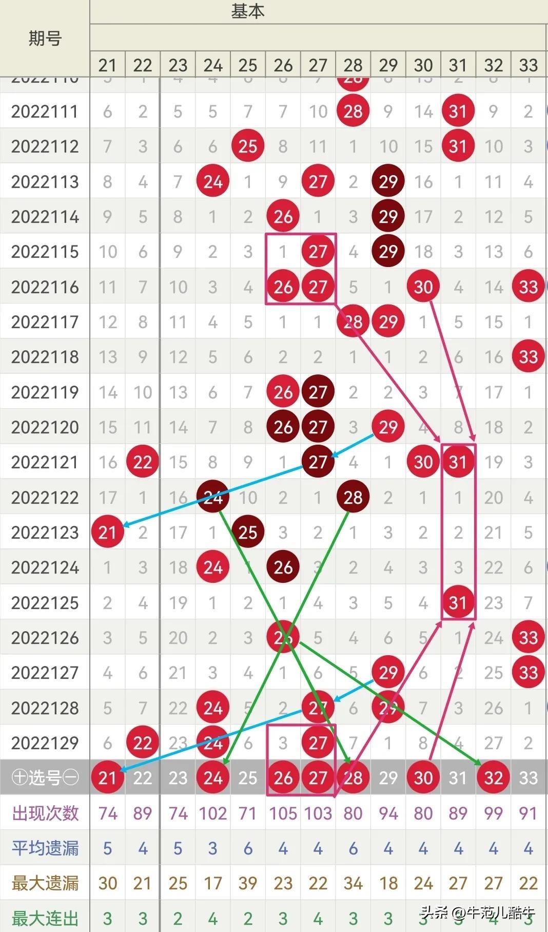 开奖结果查询双色球开奖号码,实效设计计划解析_试用版61.220