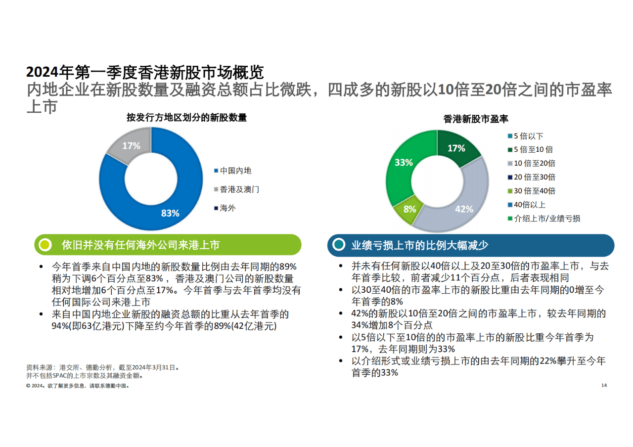 香港最准100%一肖中特特色,数据整合设计执行_Advanced85.725